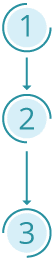 1-2-3